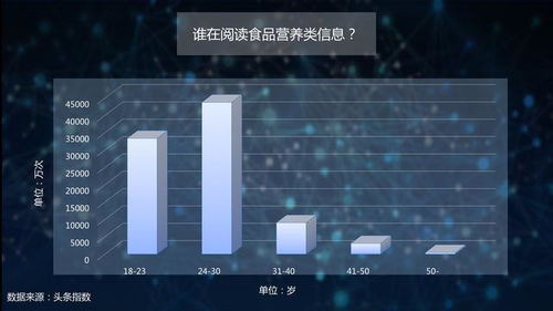 今日头条播放量2万多少