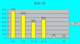 西瓜中视频收益怎么结算的