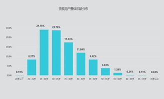 今日头条阅读量达标5万：揭秘实现策略与技巧