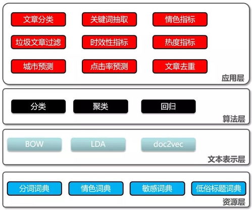 西瓜视频限流无推荐量解决方案探究