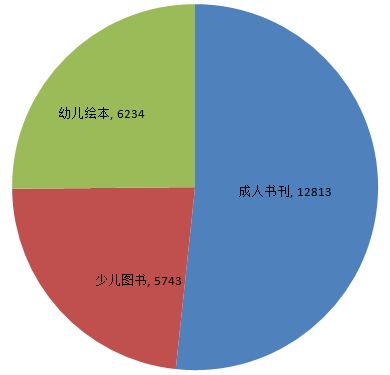 今日头条：轻松管理你的收藏小说，一键删除不再困扰