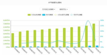 今日头条怎么同步播放音频