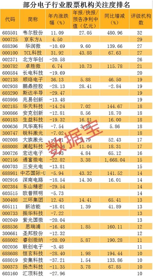 今日头条我的收藏出不来