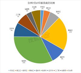 今日头条千万次播放量，真的能带来收益吗？