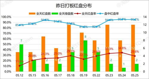 今日头条展现量排名怎么看