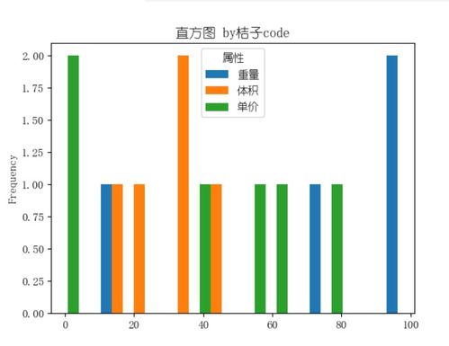 今日头条42万阅读量多收益多