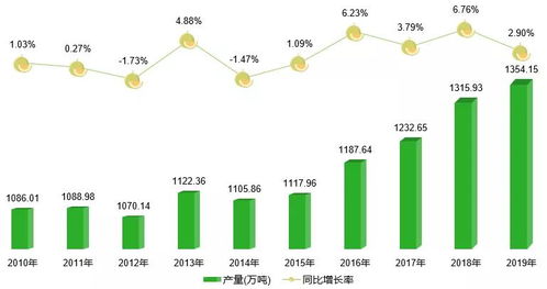 今日头条阅读率怎么样