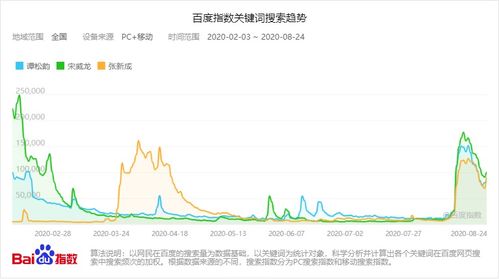 淘宝中视频西瓜号价格分析与选购建议