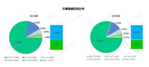 今日头条收藏夹管理：如何高效删除