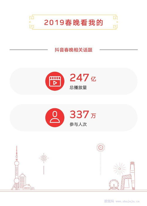 中视频只能从西瓜视频发吗