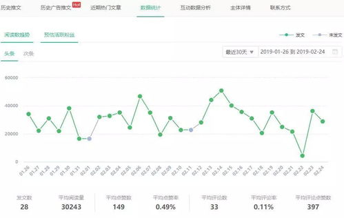 今日头条视频播放量飙升：揭秘50万大关的突破之道