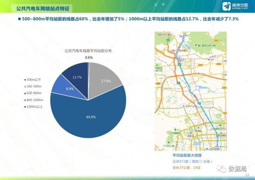 西瓜视频浏览量点赞量