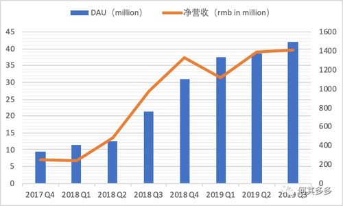 西瓜视频最高评论量是多少