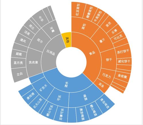 今日头条阅读变成了展现