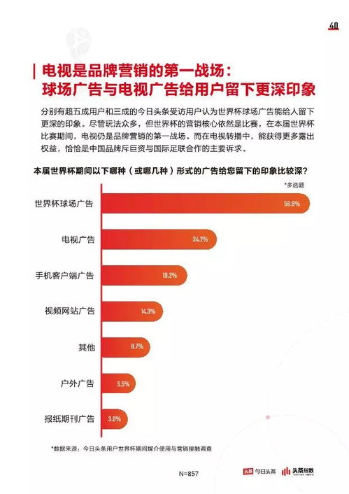 今日头条60万阅读量背后的秘密：如何打造爆款内容？