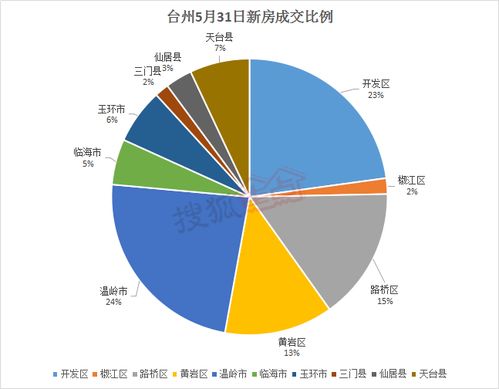 今日头条循环播放设置全攻略：掌握技巧，优化体验