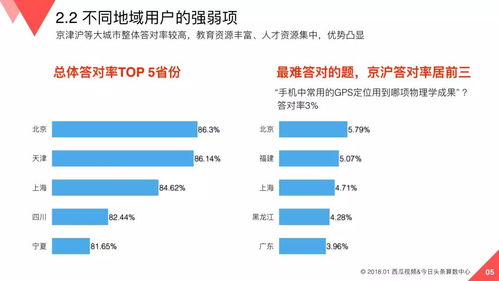 抖音中视频未同步至西瓜视频：解析原因与解决方案