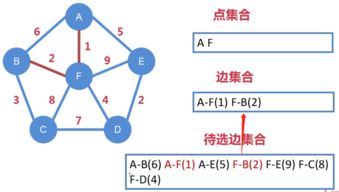 西瓜视频的展现什么意思