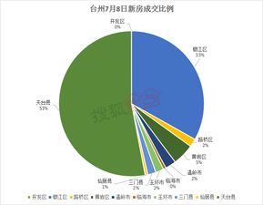 今日头条怎么看文章阅读量