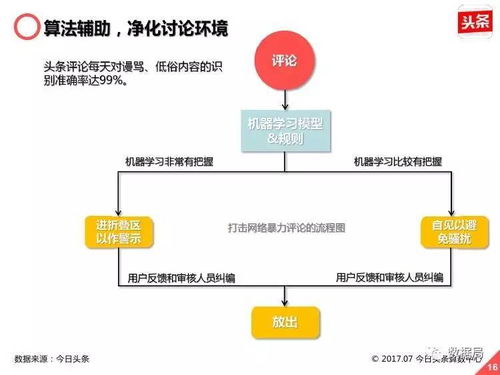 今日头条点赞机制解析：为何你的点赞无法持续增长？