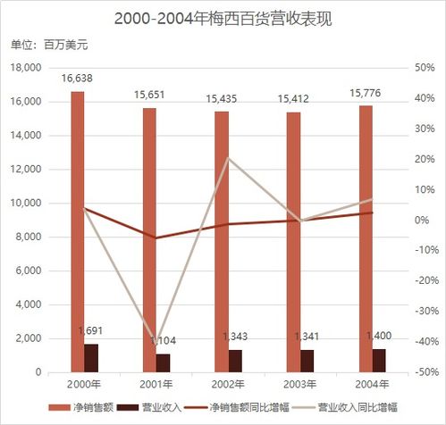 今日头条收藏怎么同步