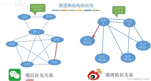 今日头条的展现量与阅读量