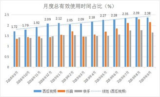 今日头条视频不连续播放