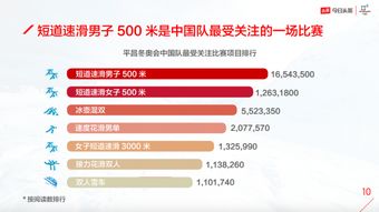 今日头条11万播放量背后的秘密：如何提升内容曝光率？