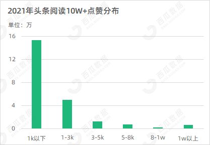 今日头条号阅读通知怎么关闭