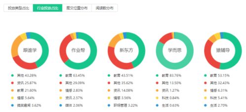 西瓜中视频矩阵