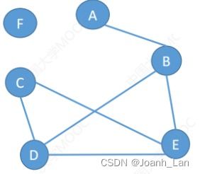 西瓜中视频收益图3月份