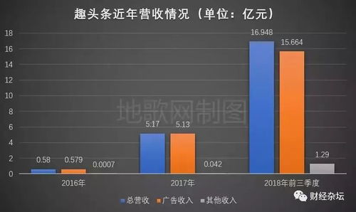 今日头条刷的播放能赚钱