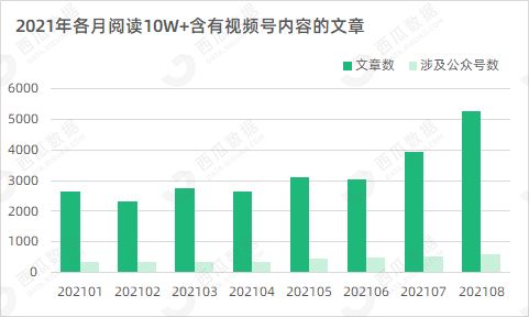 今日头条58万阅读量背后的秘密解析