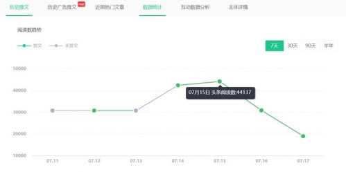 今日头条点赞评论上升什么意思