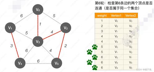 西瓜视频限制参加中视频的原因分析