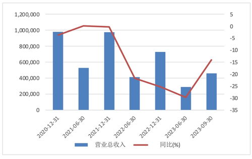 今日头条10w播放量多少钱