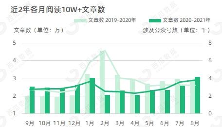 今日头条视频播放比阅读高