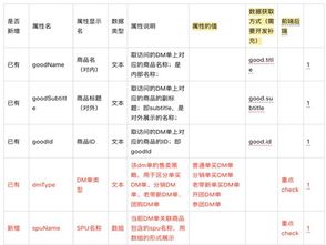 抖音西瓜视频直播展现时间优化指南