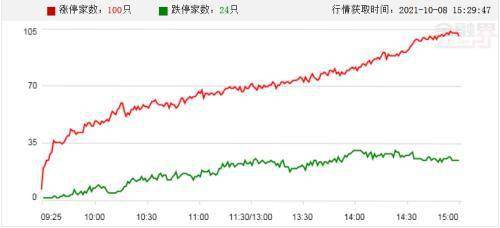 看看今日头条极速版收藏的内容