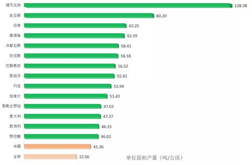 西瓜视频展现量和点击率