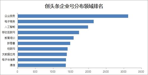 今日头条点赞小说