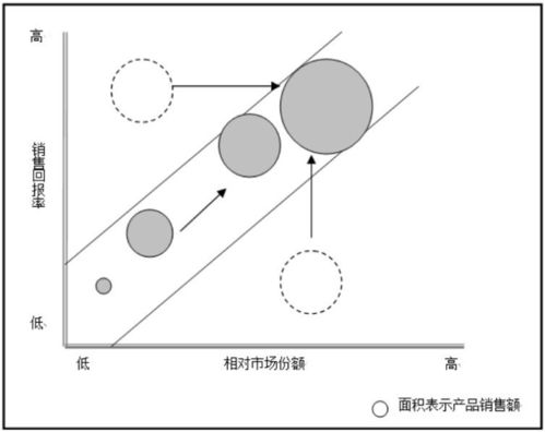 今日头条在哪查看阅读量