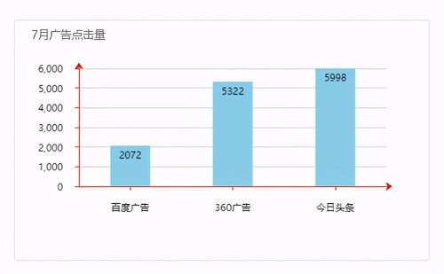 增加今日头条的阅读量