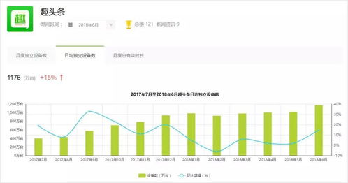 如何提高在西瓜视频的浏览量