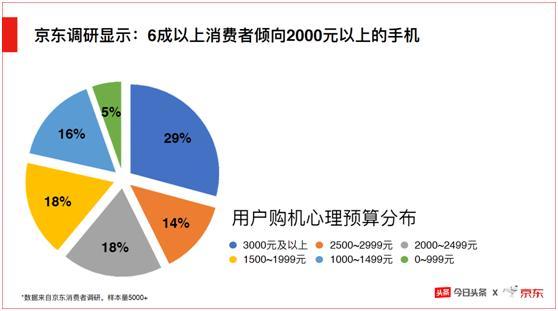 今日头条视频零播放量原因分析与优化建议