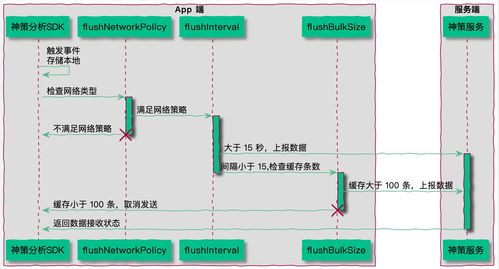 今日头条文章播放时间设置与影响因素解析