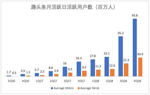 关闭今日头条播放