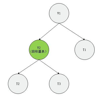 《暖暖叫嚣：今日头条文章阅读趋势分析》