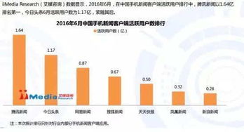 西瓜中视频新规定后还有收益吗