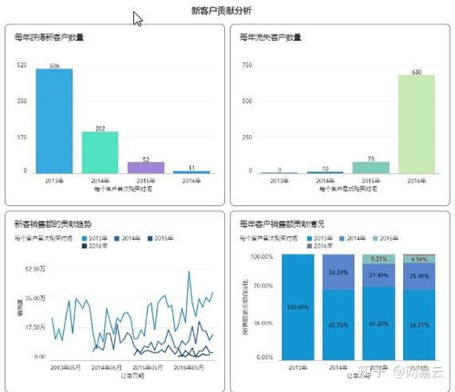 今日头条怎么展现量少